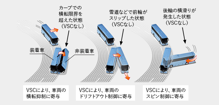 VSC（車両安定制御システム）