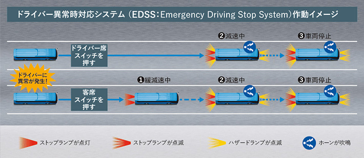 ドライバー異常時対応システム